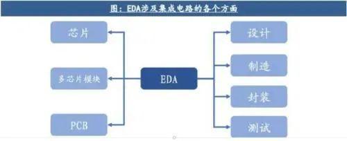 中美芯片大戰(zhàn)白熱化，我國(guó)最大優(yōu)勢(shì)與美方“三板斧”解析