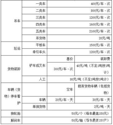 高速拖車救援太貴？9月1日起這一省免費！人工裝卸服務更貼心